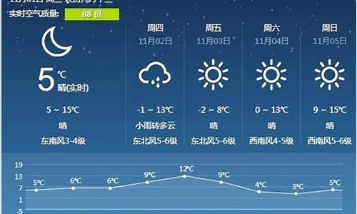 营口天气预报查询一周_营口天气预报查询一周7天