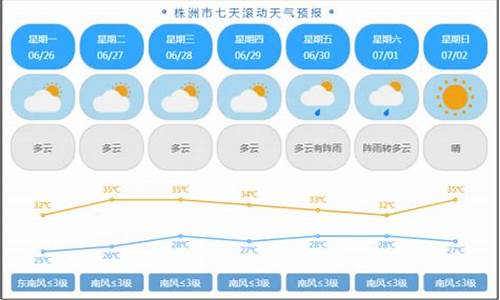 株洲未来天气情况_株洲未来一周天气预报查询