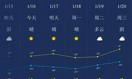 吉林四平天气预报_吉林四平天气预报七天查询最新