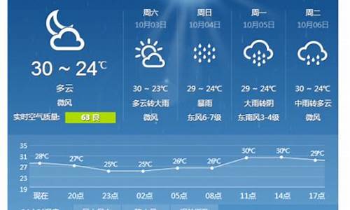 湛江天气预报一周查询_湛江天气预报15天查询最新消息