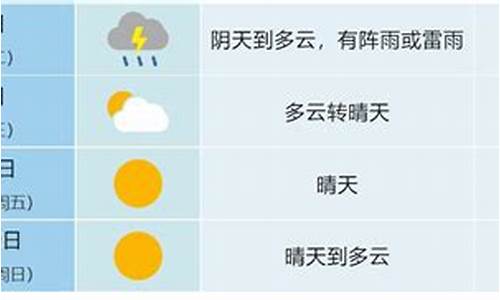 合肥的一周天气_合肥一周天气预报7天查询