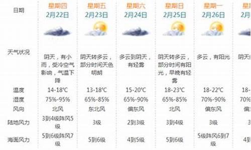 广东珠海天气预报15天天气预报_广东珠海天气预报15天