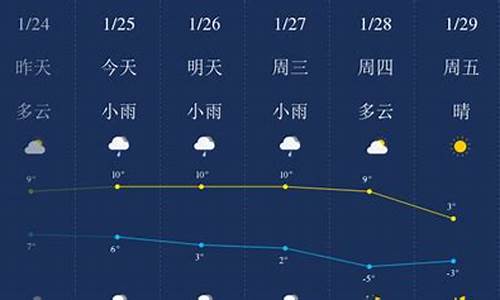 滁州天气预报15天查询一星期_滁州天气预报查询一周