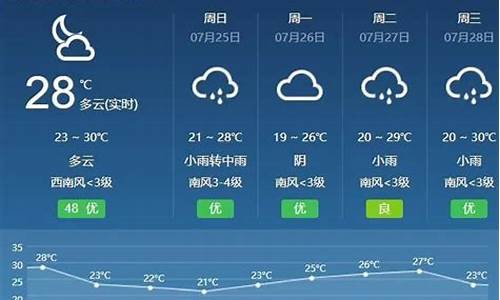 呼和浩特天气预报15天准确_呼和浩特天气预报一周15天