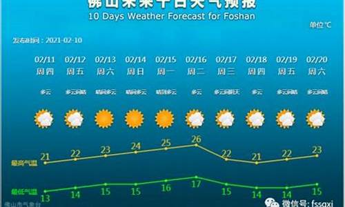 定兴天气预报一周云图_定兴天气预报30天查询