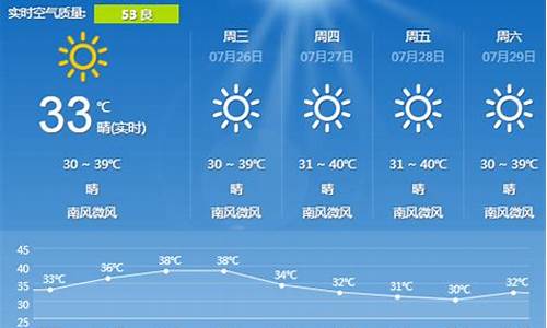 湖南长沙天气预报10天一周_湖南长沙天气预报10天