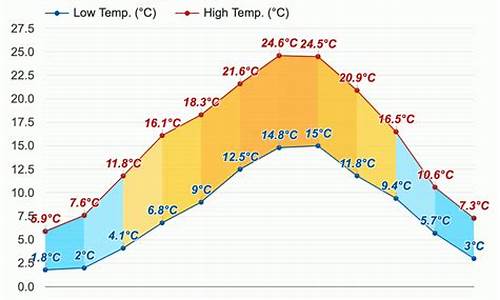 巴黎天气40天_巴黎天气