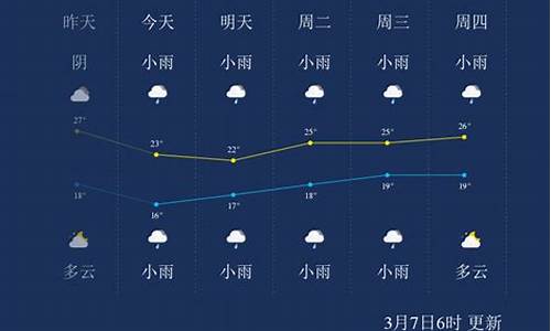 崇左市天气预报一周天气_崇左市天气预报一周7天