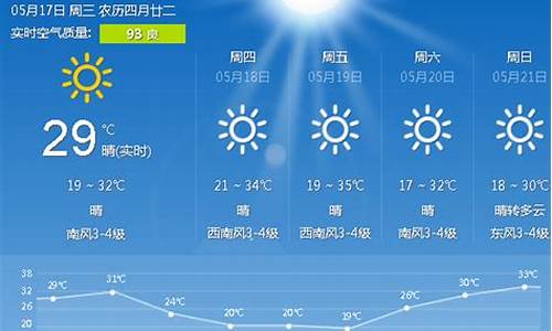 唐山天气预报15天查询丰南天气_唐山天气丰南区