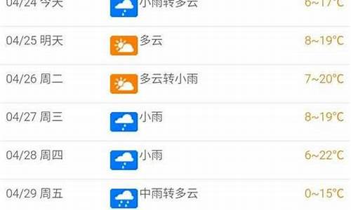 北屯市天气预报_北屯市天气预报15天查询