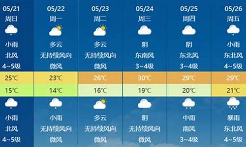 射洪天气_射洪天气预报15天