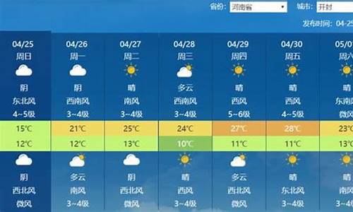 河南开封天气预报最新15天查询_河南开封天气预报最新15天