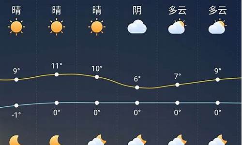 平顶山未来一周天气预报15天_平顶山未来一周天气预报查询最新