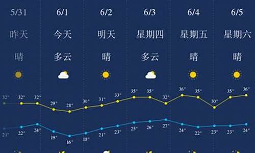 武汉天气预报一周天气15天详情情况最新_武汉天气预报15天最新消息