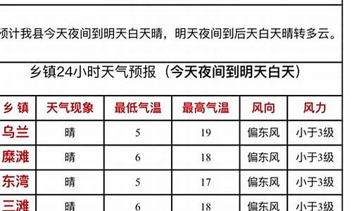 靖远天气预报15天气预报一周_靖远天气预报15天查询天