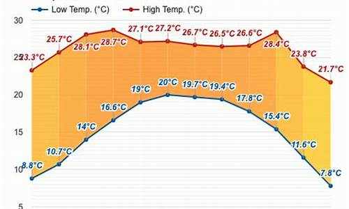 沙湾天气预报30天_沙湾天气预报一周