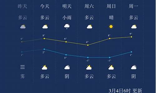 廊坊天气24小时情况查询_廊坊天气24小时情况