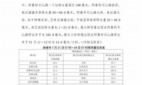 赤峰市区天气预报一周天气_赤峰一周天气预报最新消息今天最新消息