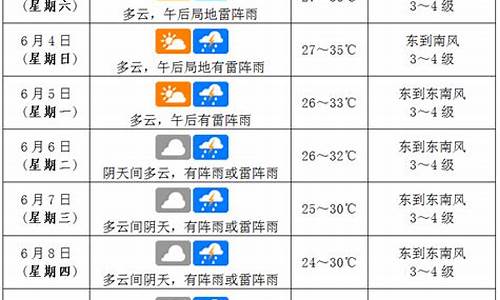 海口天气15天预报24小时_海口温度天气预报15天