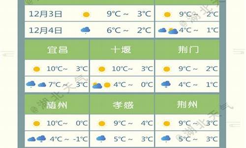 湖北罗田天气预报15天_湖北罗田天气预报15天准确率