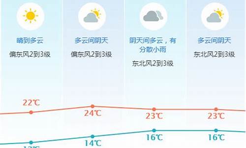 东莞一周天气预报10天查询结果_东莞一周天气预报10天查询结果