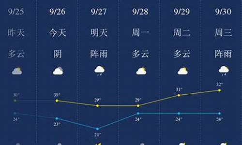 惠州天气预报历史查询最新_惠州天气预报历史查询