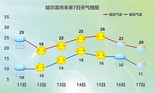 安达天气预报7天查询_安达天气预报7天