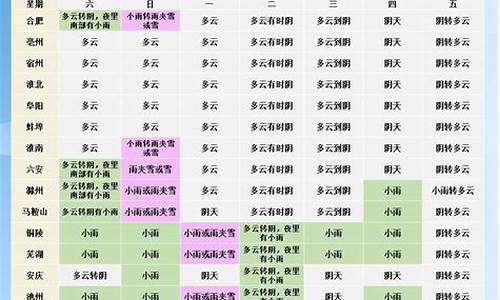 蚌埠市最近天气预报_蚌埠最近一周天气预报