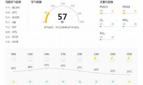 铜川天气一周预报_铜川天气24小时预报