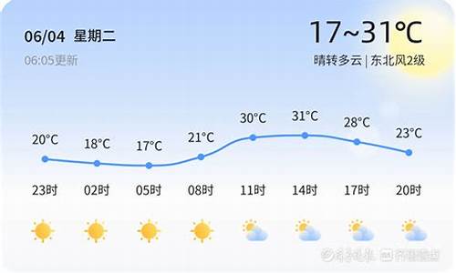 临沂今日天气_临沂今日天气兰山区