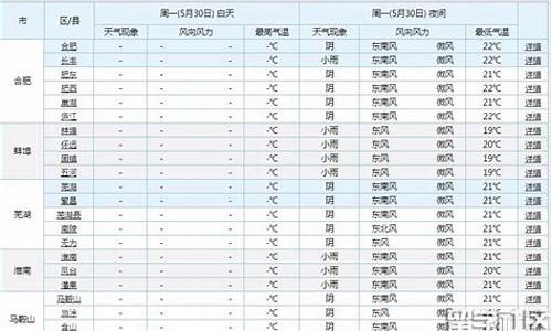 马鞍山天气预报24小时详情查询_马鞍山天气预报24h