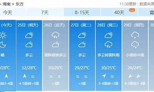 海南未来七天天气预报15天_海南未来七天天气