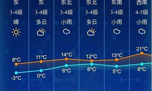 南通未来10天天气预报_南通未来几天天气