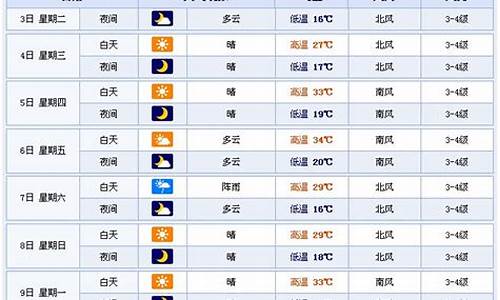 潍坊市天气预报15天气_潍坊天气预报15天查询一周