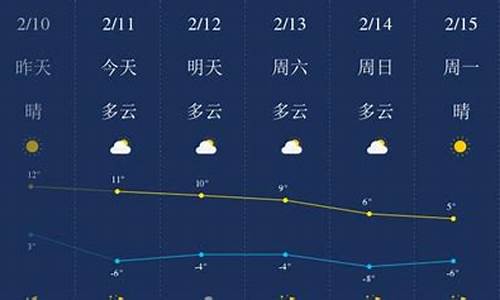 陕西榆林绥德天气预报_陕西省榆林市绥德天气预报