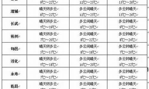 讷河天气预报一周七天_讷河天气预报一周