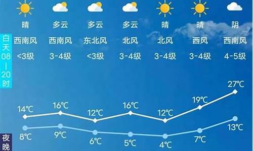 长春榆树天气预报15天_长春榆树天气预报15天查询百度