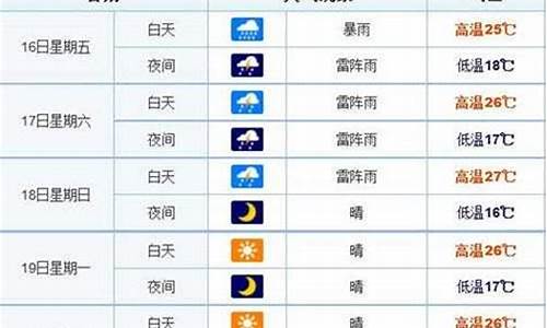 长春一周天气15天详情介绍_长春一周天气预报15天查询一周