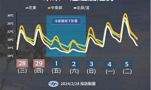 大同未来一周天气变化_大同未来一周天气变化图