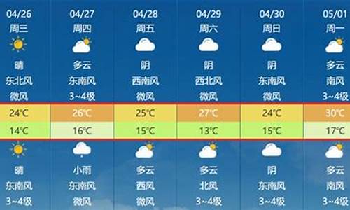 马鞍山天气预报30天_马鞍山天气预报30天查询