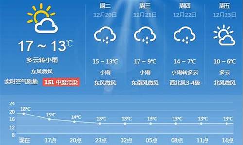 天气预报40天查询 上海_上海天气预报40天准确查询结果是什么