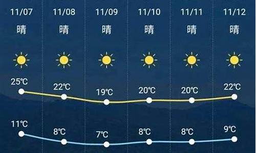 新晃天气预报7天_新晃天气预报3天查询