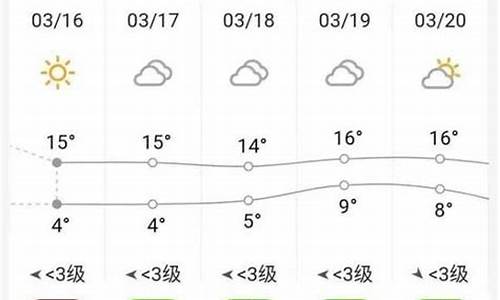 砀山县天气预报15天气_砀山天气预报15天查询天气查询