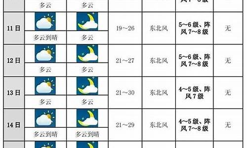 保定天气预报未来十天_保定天气预报未来十天查询结果