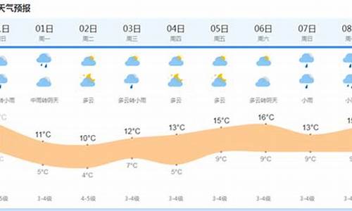 2021年9月16日上海天气_9月16日上海天气