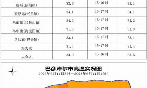 今日预报天气_今日预报天气24小时