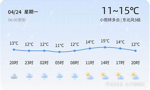 青岛天气4月20日温度_青岛天气4月20日