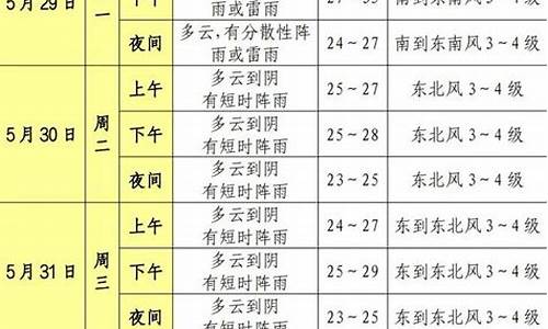 松江区天气预报详情_松江区一周天气预报查询15天气情况