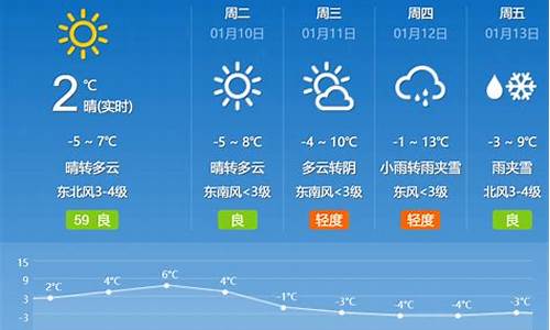 滨州一周天气预报15天查询_滨州一周天气