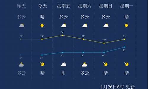 临沧天气预报查询最新_临沧天气预报查询